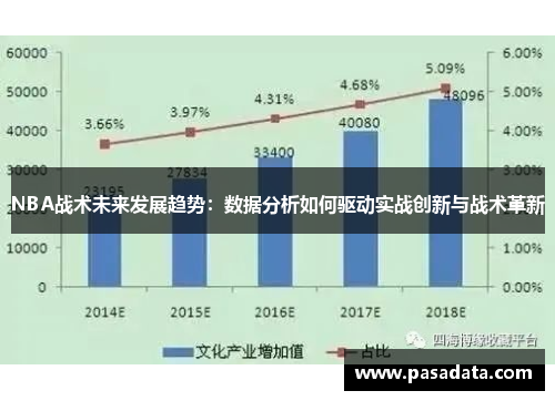 NBA战术未来发展趋势：数据分析如何驱动实战创新与战术革新