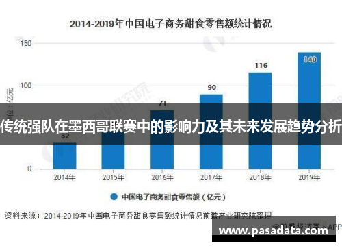 传统强队在墨西哥联赛中的影响力及其未来发展趋势分析