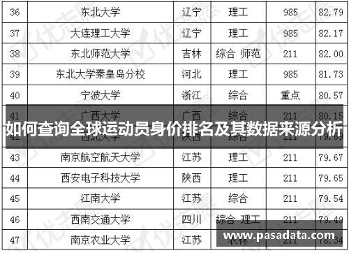 如何查询全球运动员身价排名及其数据来源分析