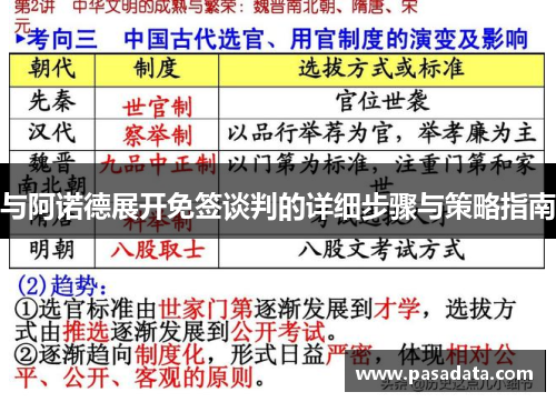 与阿诺德展开免签谈判的详细步骤与策略指南