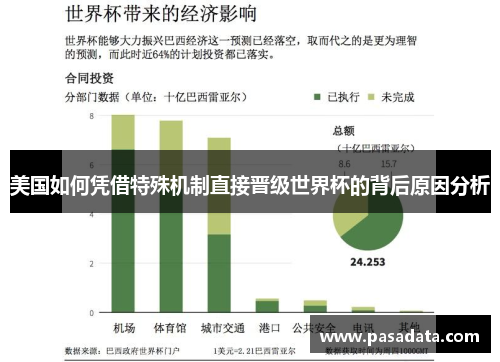 美国如何凭借特殊机制直接晋级世界杯的背后原因分析