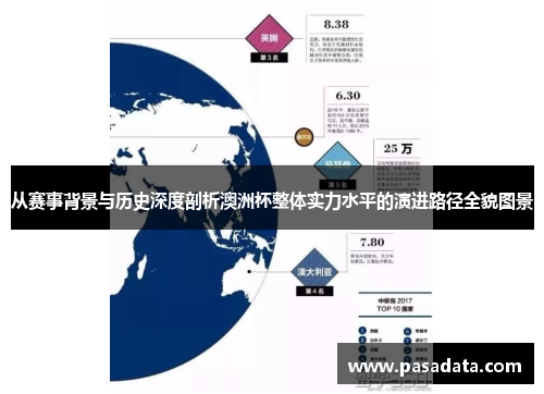 从赛事背景与历史深度剖析澳洲杯整体实力水平的演进路径全貌图景